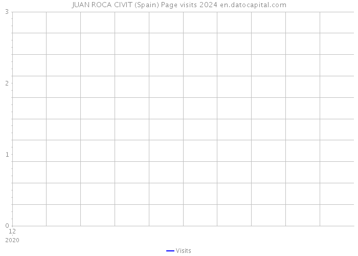 JUAN ROCA CIVIT (Spain) Page visits 2024 