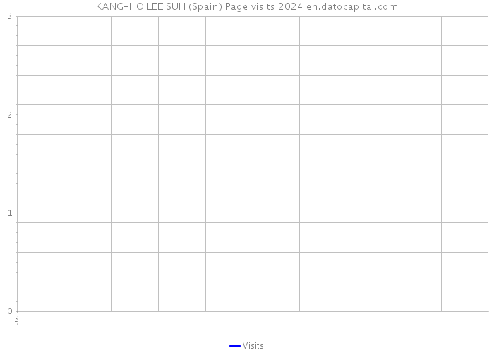 KANG-HO LEE SUH (Spain) Page visits 2024 