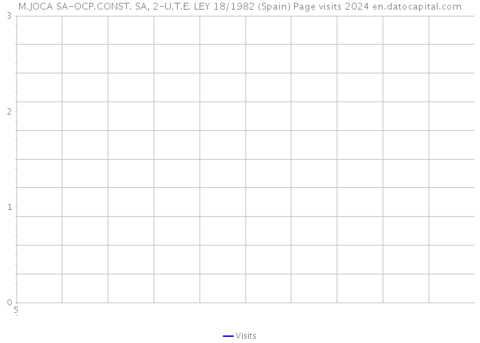 M.JOCA SA-OCP.CONST. SA, 2-U.T.E. LEY 18/1982 (Spain) Page visits 2024 