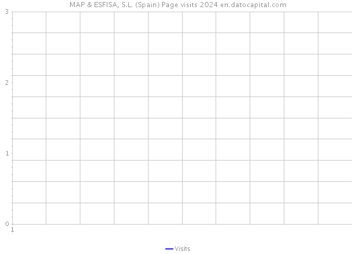 MAP & ESFISA, S.L. (Spain) Page visits 2024 