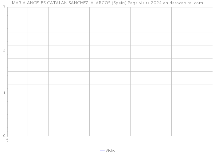 MARIA ANGELES CATALAN SANCHEZ-ALARCOS (Spain) Page visits 2024 