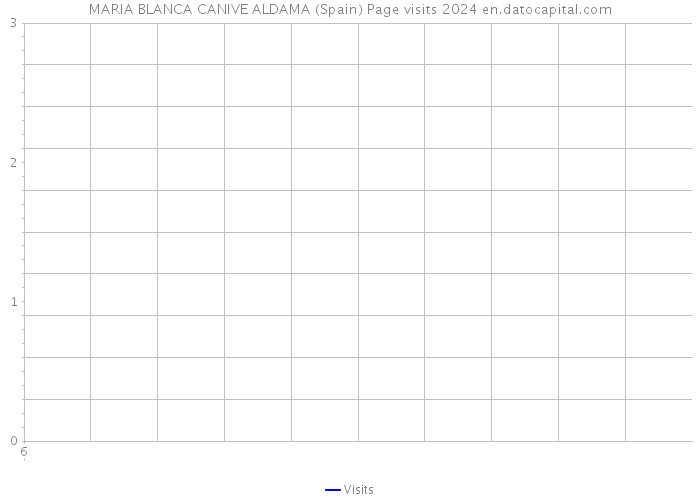 MARIA BLANCA CANIVE ALDAMA (Spain) Page visits 2024 