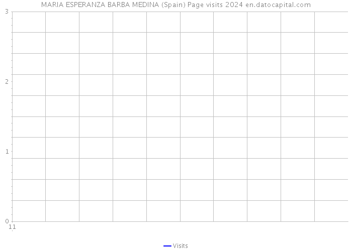 MARIA ESPERANZA BARBA MEDINA (Spain) Page visits 2024 