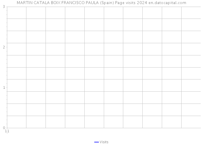 MARTIN CATALA BOIX FRANCISCO PAULA (Spain) Page visits 2024 