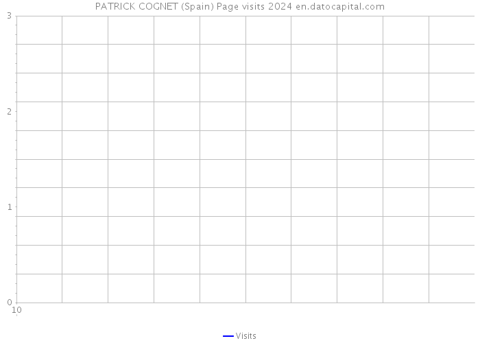 PATRICK COGNET (Spain) Page visits 2024 