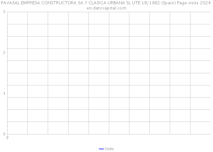 PAVASAL EMPRESA CONSTRUCTORA SA Y CLASICA URBANA SL UTE 18/1982 (Spain) Page visits 2024 