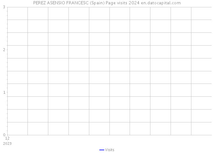 PEREZ ASENSIO FRANCESC (Spain) Page visits 2024 
