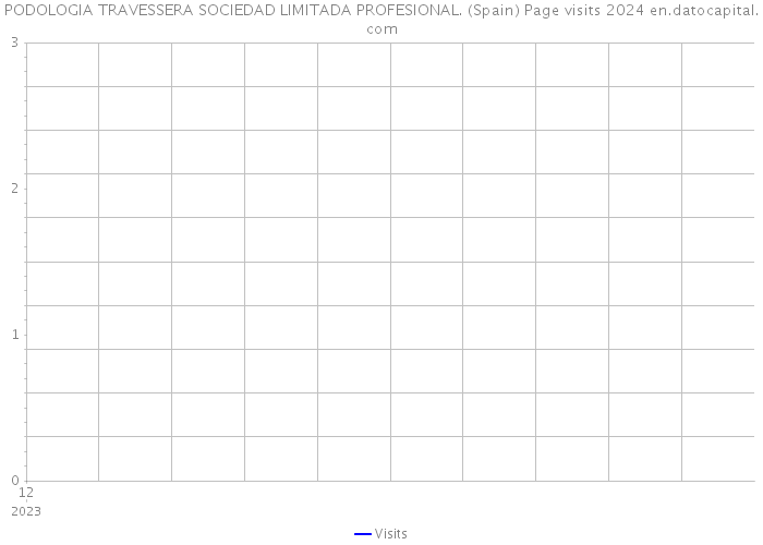 PODOLOGIA TRAVESSERA SOCIEDAD LIMITADA PROFESIONAL. (Spain) Page visits 2024 