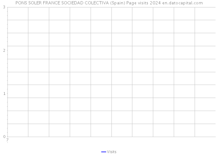 PONS SOLER FRANCE SOCIEDAD COLECTIVA (Spain) Page visits 2024 