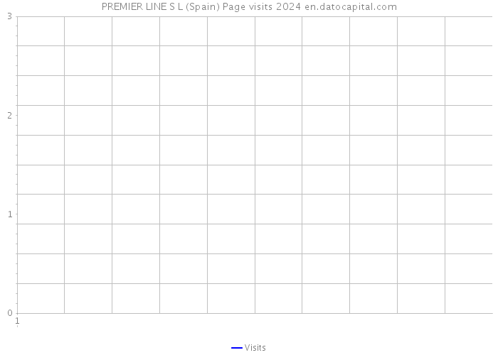 PREMIER LINE S L (Spain) Page visits 2024 