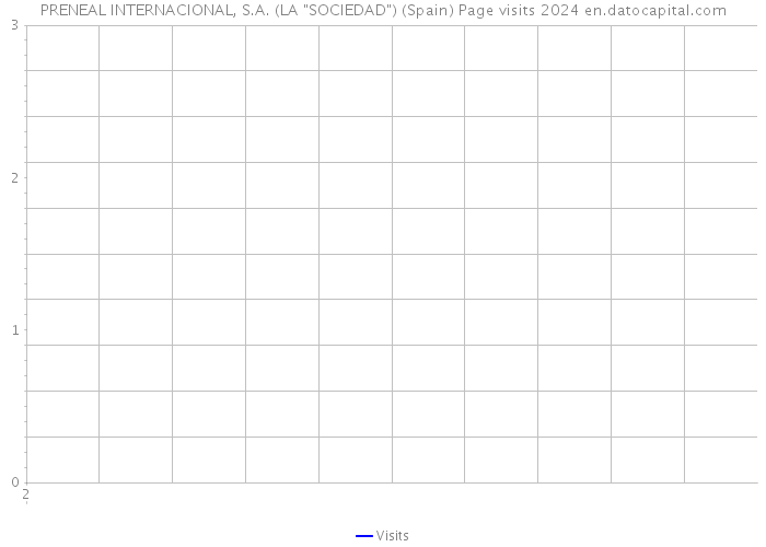 PRENEAL INTERNACIONAL, S.A. (LA 