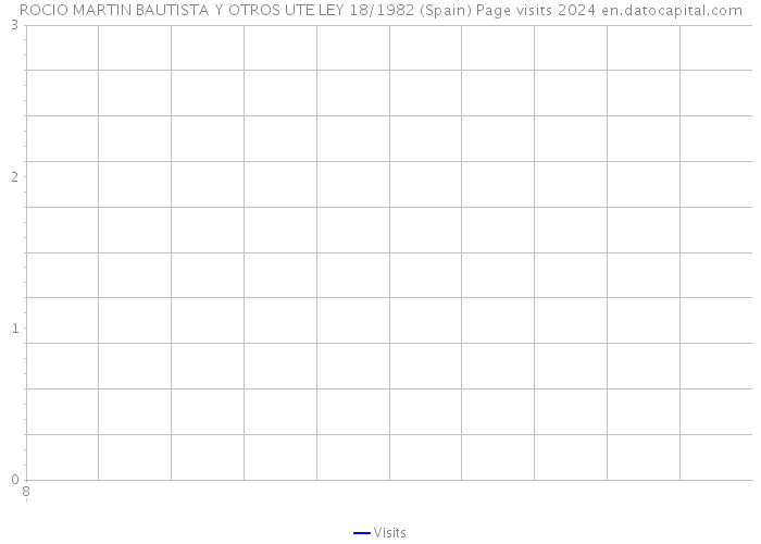 ROCIO MARTIN BAUTISTA Y OTROS UTE LEY 18/1982 (Spain) Page visits 2024 