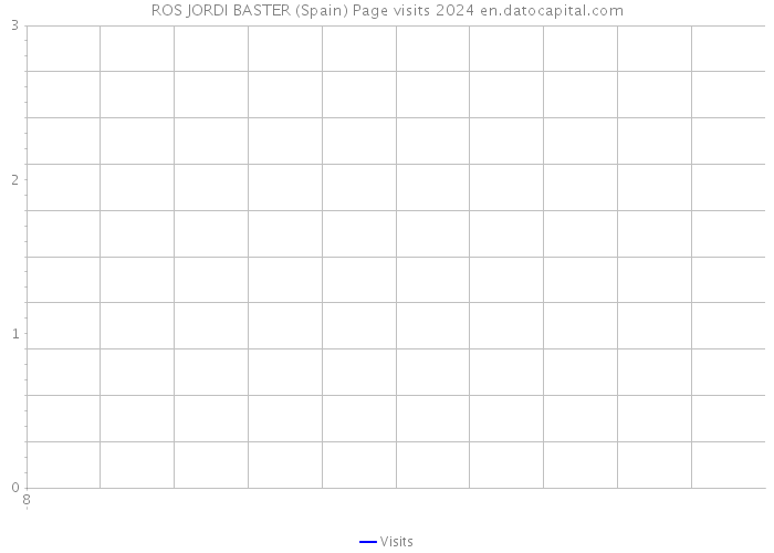 ROS JORDI BASTER (Spain) Page visits 2024 