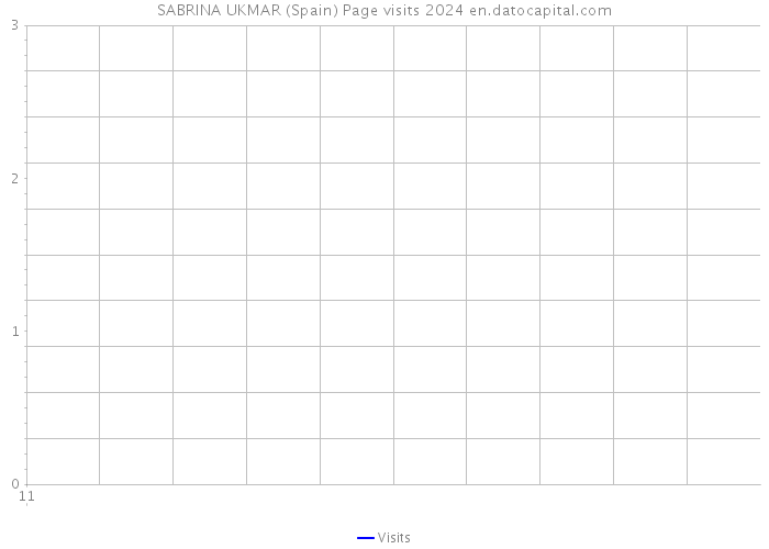 SABRINA UKMAR (Spain) Page visits 2024 