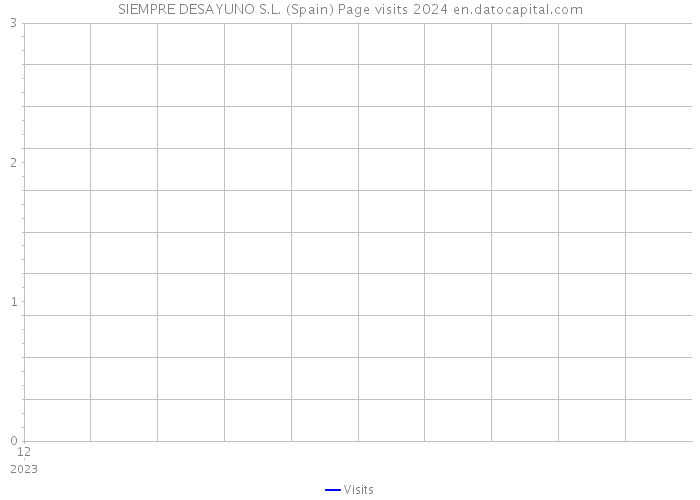 SIEMPRE DESAYUNO S.L. (Spain) Page visits 2024 