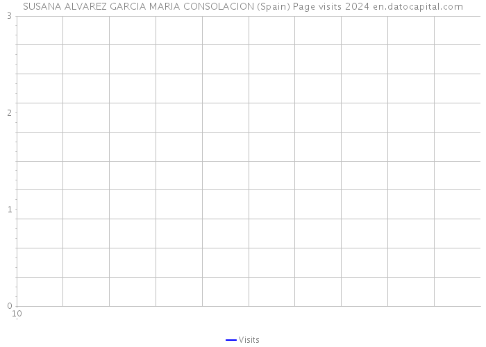 SUSANA ALVAREZ GARCIA MARIA CONSOLACION (Spain) Page visits 2024 