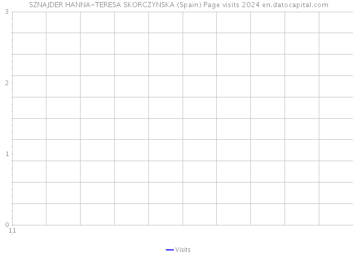 SZNAJDER HANNA-TERESA SKORCZYNSKA (Spain) Page visits 2024 