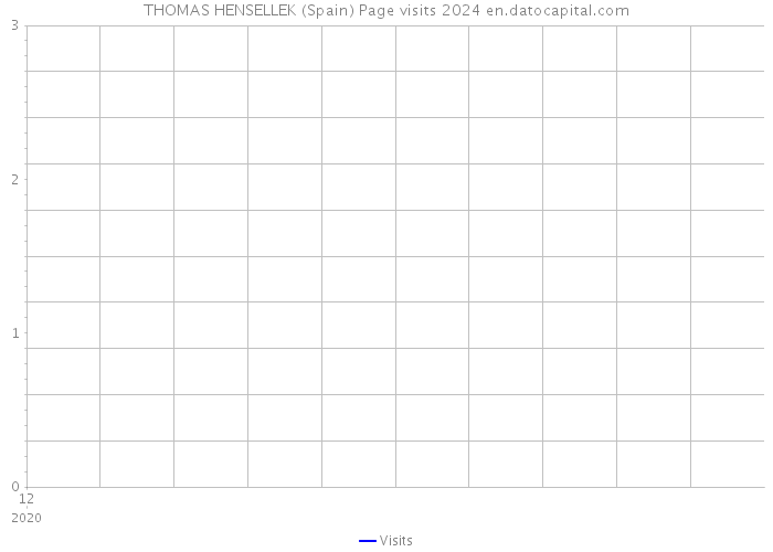 THOMAS HENSELLEK (Spain) Page visits 2024 