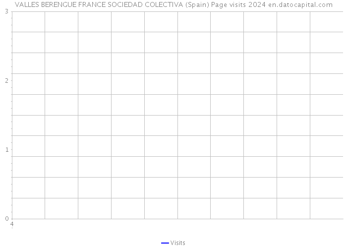 VALLES BERENGUE FRANCE SOCIEDAD COLECTIVA (Spain) Page visits 2024 
