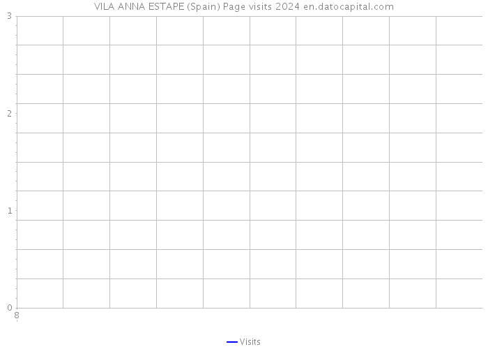 VILA ANNA ESTAPE (Spain) Page visits 2024 