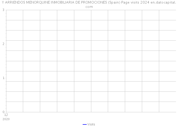 Y ARRIENDOS MENORQUINE INMOBILIARIA DE PROMOCIONES (Spain) Page visits 2024 