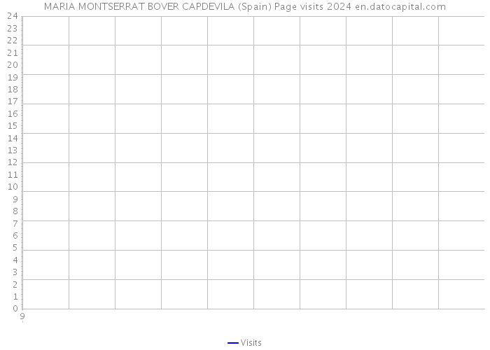 MARIA MONTSERRAT BOVER CAPDEVILA (Spain) Page visits 2024 
