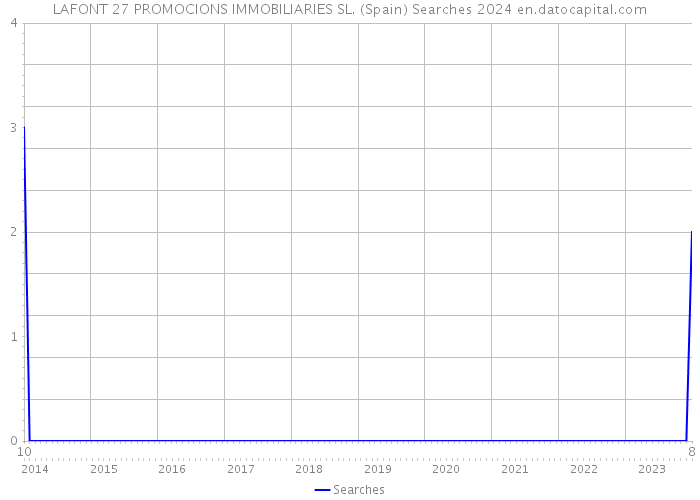 LAFONT 27 PROMOCIONS IMMOBILIARIES SL. (Spain) Searches 2024 