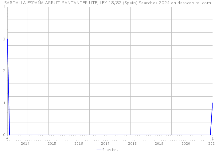 SARDALLA ESPAÑA ARRUTI SANTANDER UTE, LEY 18/82 (Spain) Searches 2024 