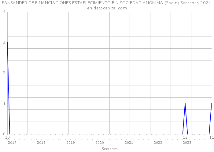 BANSANDER DE FINANCIACIONES ESTABLECIMIENTO FIN SOCIEDAD ANÓNIMA (Spain) Searches 2024 