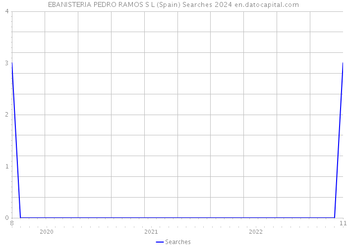 EBANISTERIA PEDRO RAMOS S L (Spain) Searches 2024 