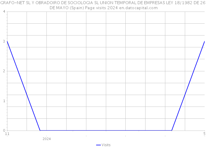 GRAFO-NET SL Y OBRADOIRO DE SOCIOLOGIA SL UNION TEMPORAL DE EMPRESAS LEY 18/1982 DE 26 DE MAYO (Spain) Page visits 2024 