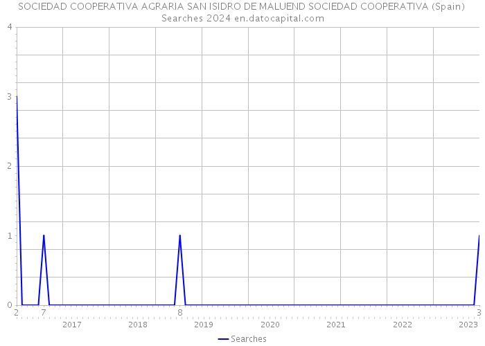 SOCIEDAD COOPERATIVA AGRARIA SAN ISIDRO DE MALUEND SOCIEDAD COOPERATIVA (Spain) Searches 2024 
