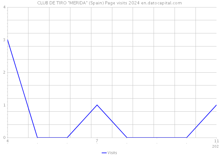 CLUB DE TIRO 