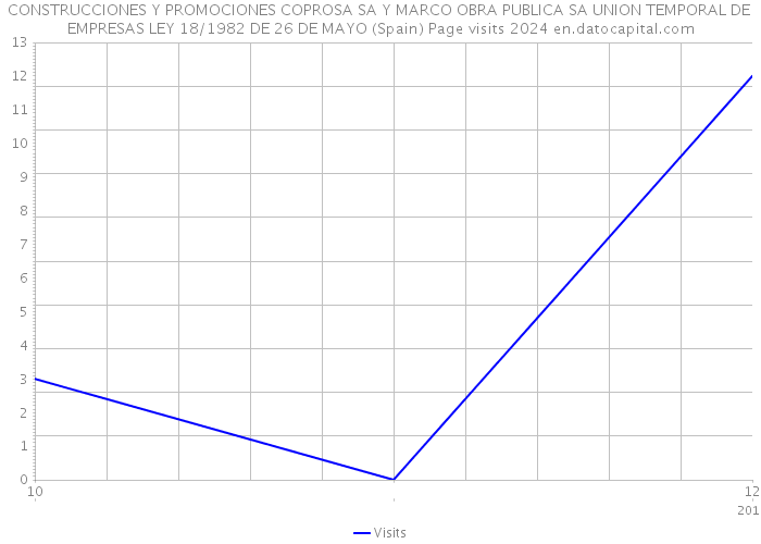 CONSTRUCCIONES Y PROMOCIONES COPROSA SA Y MARCO OBRA PUBLICA SA UNION TEMPORAL DE EMPRESAS LEY 18/1982 DE 26 DE MAYO (Spain) Page visits 2024 