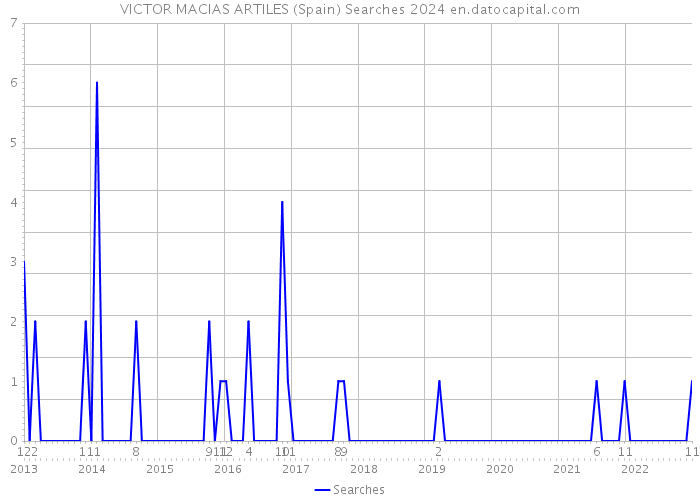 VICTOR MACIAS ARTILES (Spain) Searches 2024 