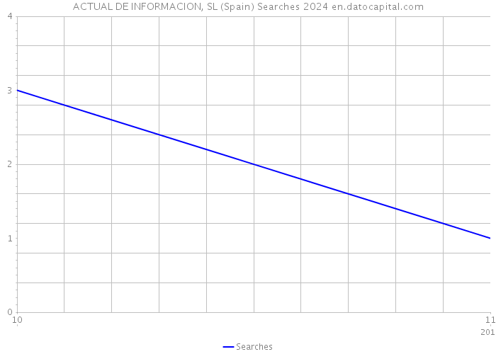 ACTUAL DE INFORMACION, SL (Spain) Searches 2024 