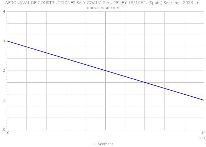 AERONAVAL DE CONSTRUCCIONES SA Y COALVI S.A.UTE LEY 18/1982. (Spain) Searches 2024 