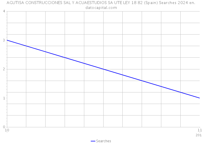 AGUTISA CONSTRUCCIONES SAL Y ACUAESTUDIOS SA UTE LEY 18 82 (Spain) Searches 2024 