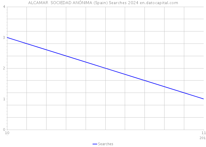 ALCAMAR SOCIEDAD ANÓNIMA (Spain) Searches 2024 