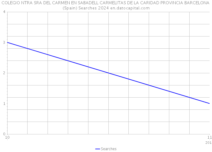 COLEGIO NTRA SRA DEL CARMEN EN SABADELL CARMELITAS DE LA CARIDAD PROVINCIA BARCELONA (Spain) Searches 2024 