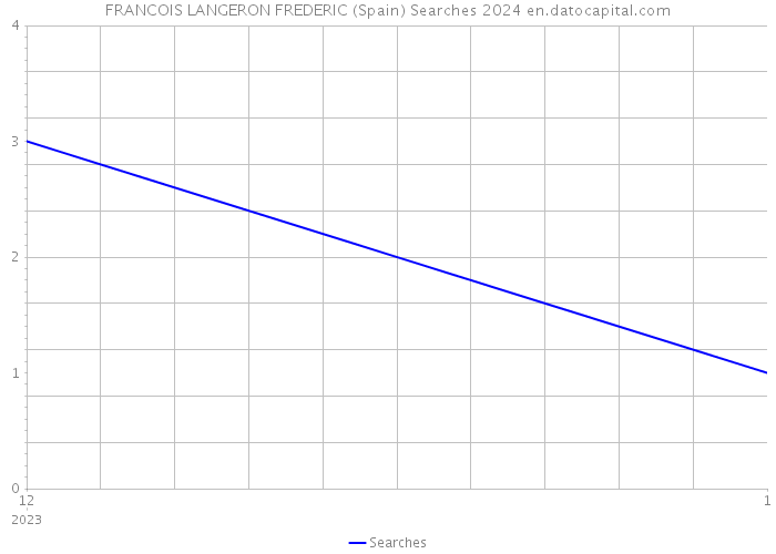 FRANCOIS LANGERON FREDERIC (Spain) Searches 2024 