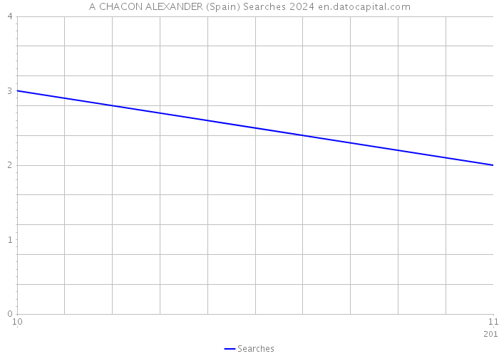 A CHACON ALEXANDER (Spain) Searches 2024 