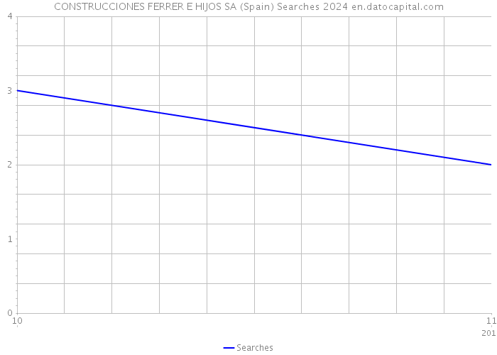 CONSTRUCCIONES FERRER E HIJOS SA (Spain) Searches 2024 