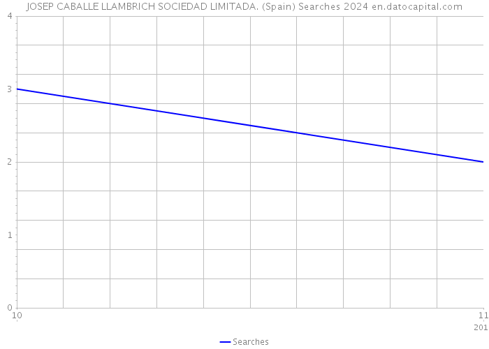 JOSEP CABALLE LLAMBRICH SOCIEDAD LIMITADA. (Spain) Searches 2024 