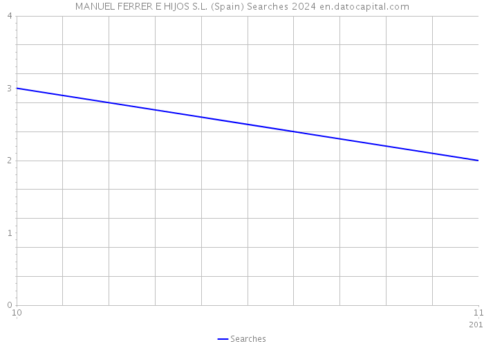 MANUEL FERRER E HIJOS S.L. (Spain) Searches 2024 