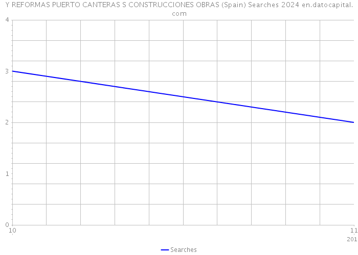 Y REFORMAS PUERTO CANTERAS S CONSTRUCCIONES OBRAS (Spain) Searches 2024 