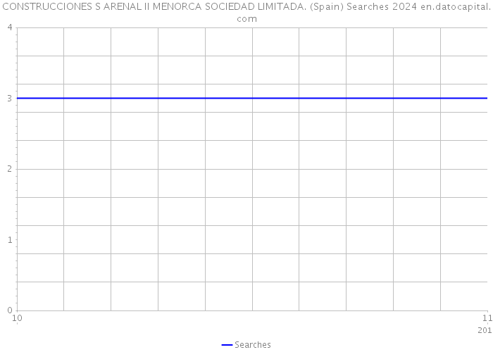 CONSTRUCCIONES S ARENAL II MENORCA SOCIEDAD LIMITADA. (Spain) Searches 2024 