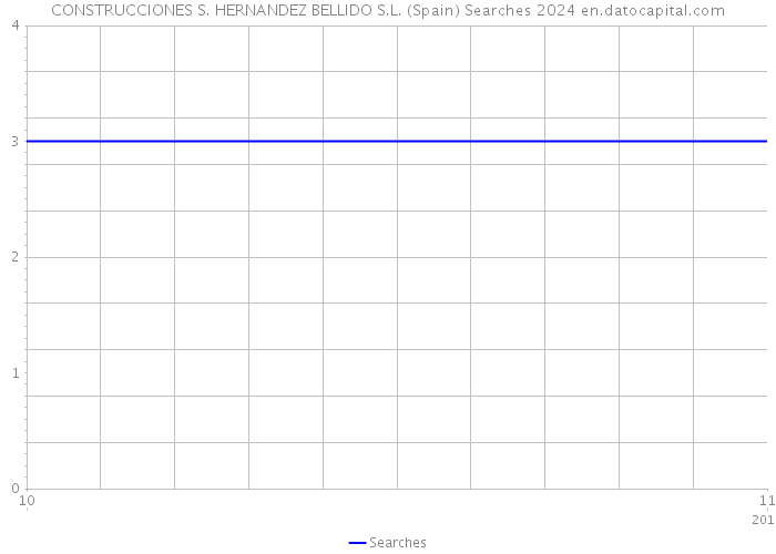 CONSTRUCCIONES S. HERNANDEZ BELLIDO S.L. (Spain) Searches 2024 