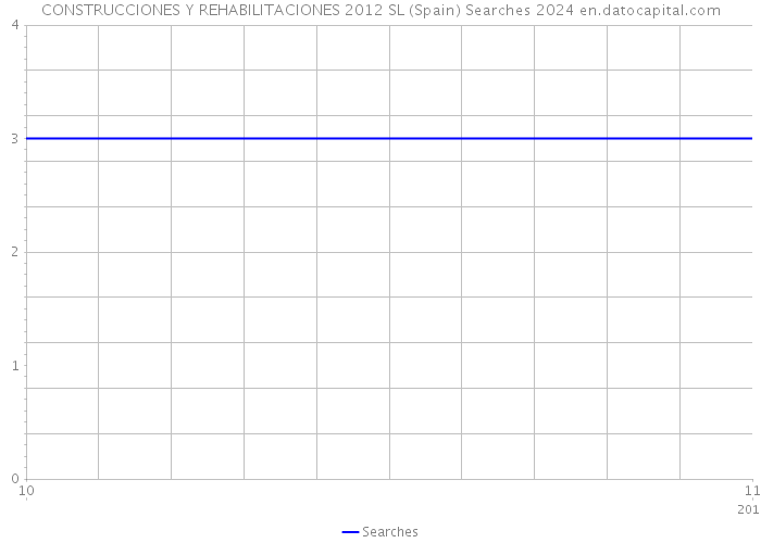 CONSTRUCCIONES Y REHABILITACIONES 2012 SL (Spain) Searches 2024 