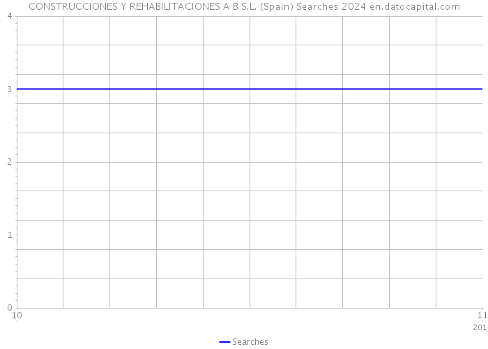 CONSTRUCCIONES Y REHABILITACIONES A B S.L. (Spain) Searches 2024 